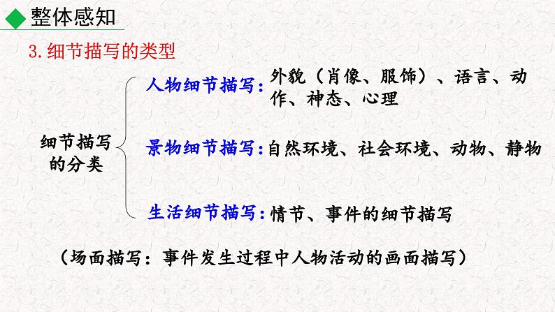 第三单元写作 抓住细节（作文指导）（课件）七年级下册语文2023-2024学年 部编版第7页