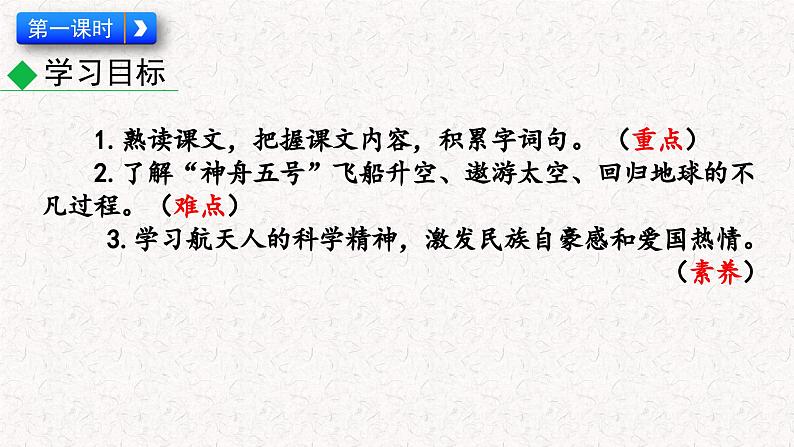 23  太空一日（课件）七年级下册语文2023-2024学年 部编版第4页