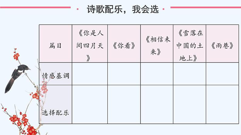 第一单元 《你是人间四月天》《你看》 阅读课件05