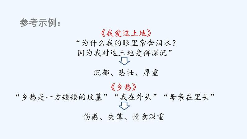 活动探究课 任务一：学习鉴赏课件第6页