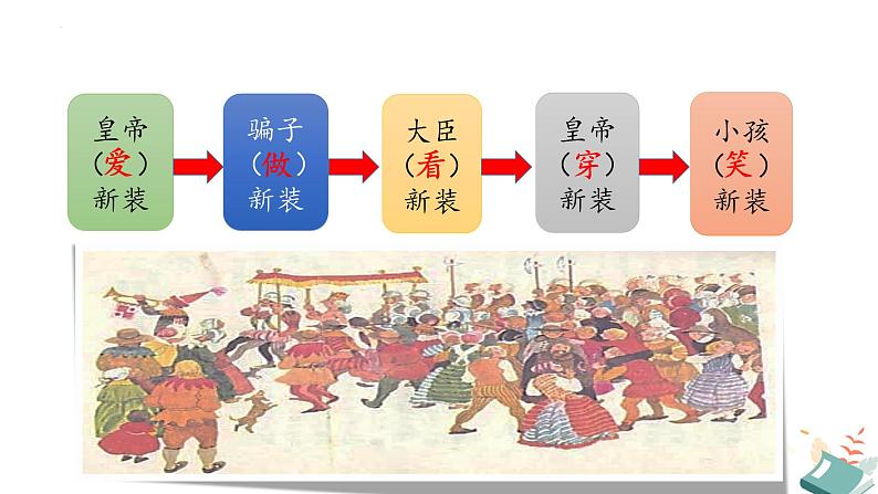 第19课《皇帝的新装》课件+2023—2024学年统编版语文七年级上册08
