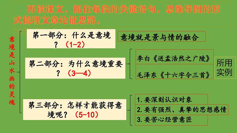 九年级语文下册《山水画的意境》同课异构教学课件第7页