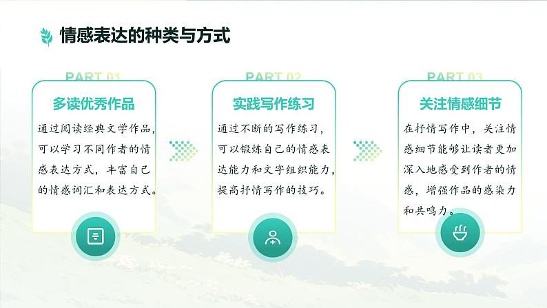 七年级语文下册写作《学习抒情》同课异构教学（课件）第7页