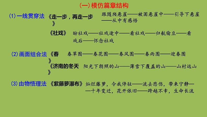 八年级语文下册写作《学习仿写》同课异构教学课件第6页