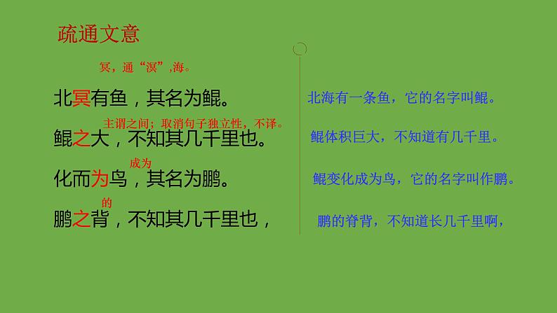八年级语文下册《北冥有鱼》同课异构教学课件第5页