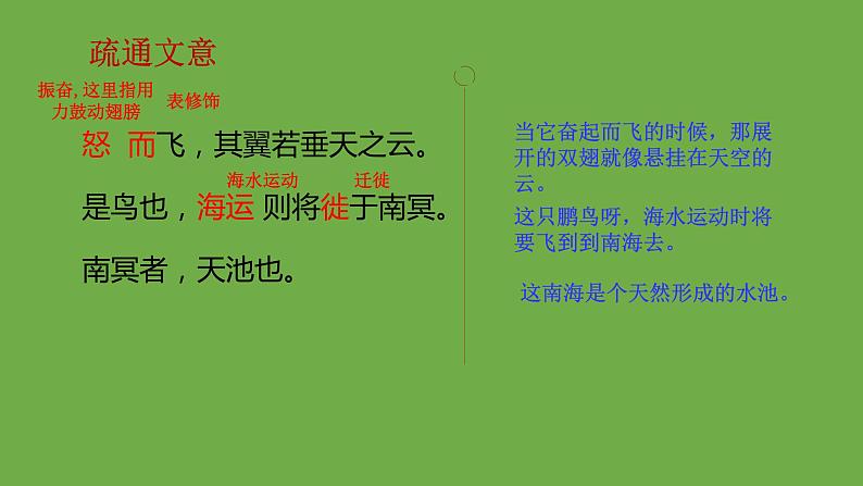 八年级语文下册《北冥有鱼》同课异构教学课件第6页
