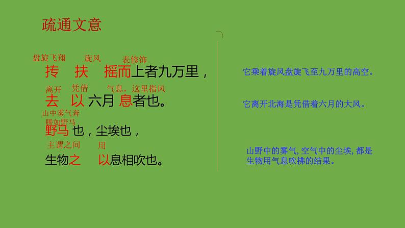 八年级语文下册《北冥有鱼》同课异构教学课件第8页