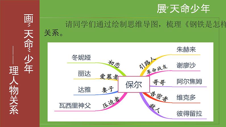 八年级语文下册《钢铁是怎样炼成的》同课异构课件07