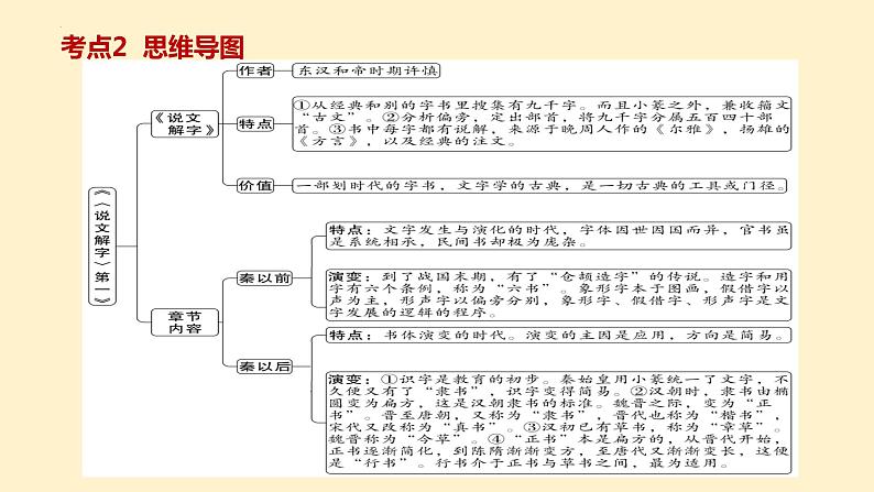 8   八下名著《经典常谈》考点梳理（文学常识+主要人物+选择题+精段阅读+读后感）2024年中考语文课件PPT05