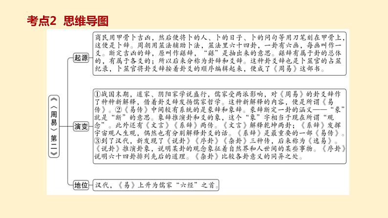 8   八下名著《经典常谈》考点梳理（文学常识+主要人物+选择题+精段阅读+读后感）2024年中考语文课件PPT06