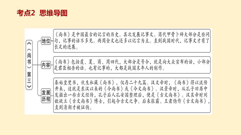 8   八下名著《经典常谈》考点梳理（文学常识+主要人物+选择题+精段阅读+读后感）2024年中考语文课件PPT07