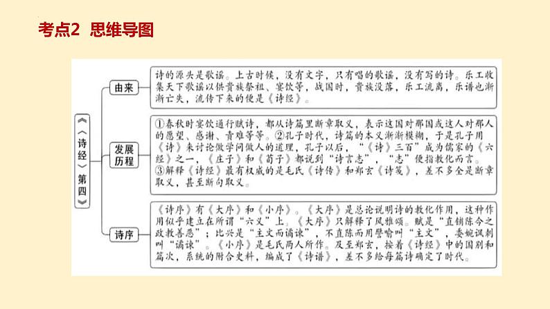 8   八下名著《经典常谈》考点梳理（文学常识+主要人物+选择题+精段阅读+读后感）2024年中考语文课件PPT08