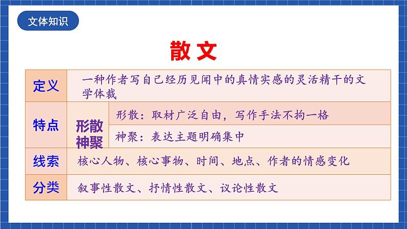 人教统编版语文八年级下册4.《 灯笼》课件+教案06