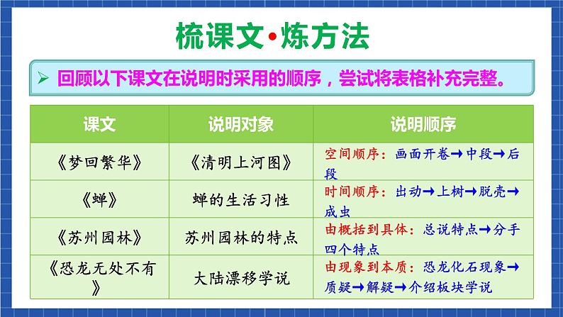 人教统编版语文八年级下册写作 《说明的顺序》课件第4页