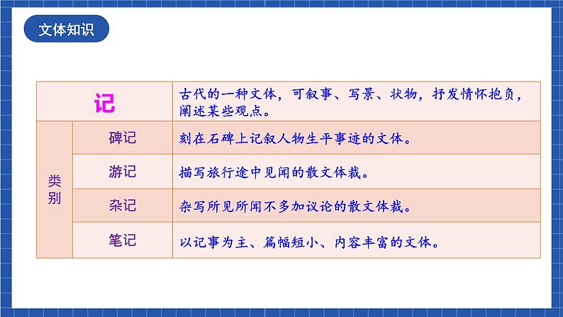 人教统编版语文八年级下册9.《桃花源记》课件第6页