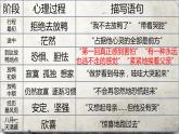 第17课《孤独之旅》课件+2023—2024学年统编版语文九年级上册