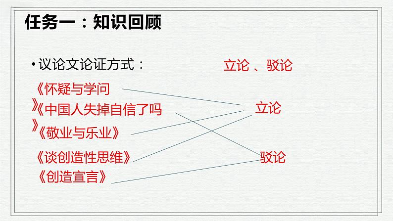 2024年中考语文一轮复习：《议论文专题复习》课件第6页