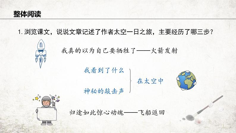 23 太空一日 课件 2023-2024学年初中语文部编版七年级下册第7页