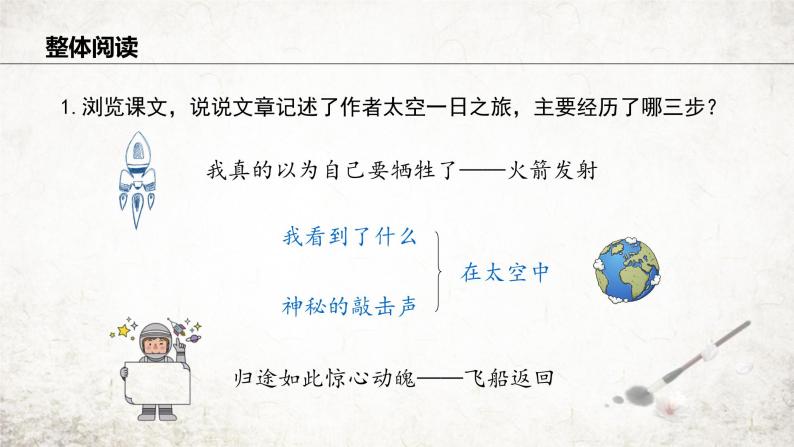 23 太空一日 课件 2023-2024学年初中语文部编版七年级下册07