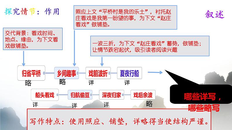 第1课《社戏》课件2023—2024学年统编版语文八年级下册第7页