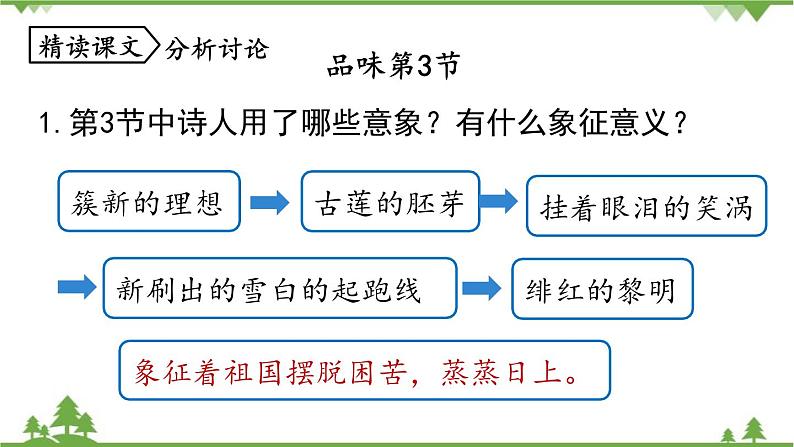 统编版语文九年级下册 第1单元 1《祖国啊，我亲爱的祖国》第2课时课件04