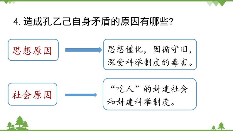 统编版语文九年级下册 第2单元 5《孔乙己》第3课时课件07