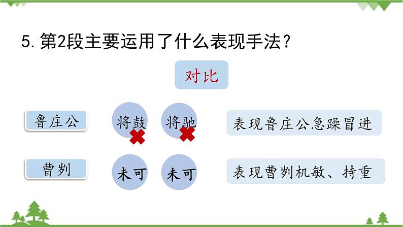 统编版语文九年级下册 第6单元 20《曹刿论战》第2课时课件第8页