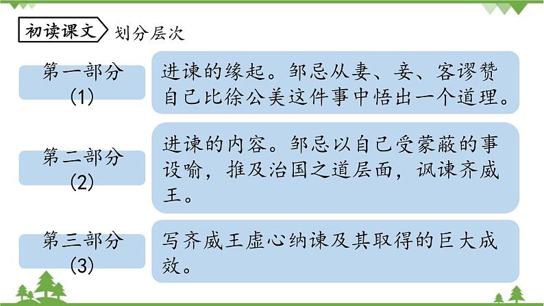 统编版语文九年级下册 第6单元 21《邹忌讽齐王纳谏》第2课时课件第4页