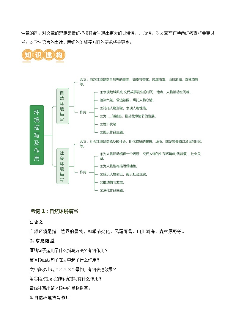 第23讲 环境描写及作用（讲义）2024年中考语文讲练测（原卷版）03