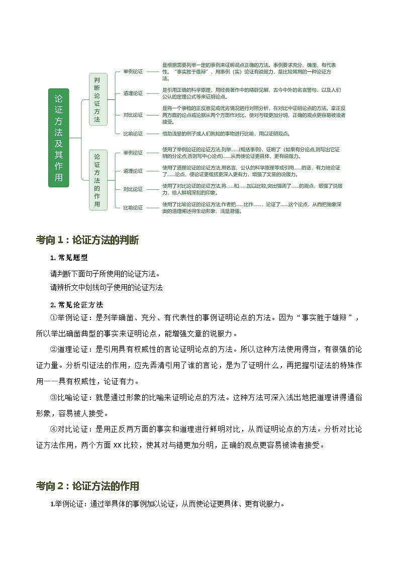 第30讲 论证方法及其作用（讲义）2024年中考语文讲练测（解析版）03