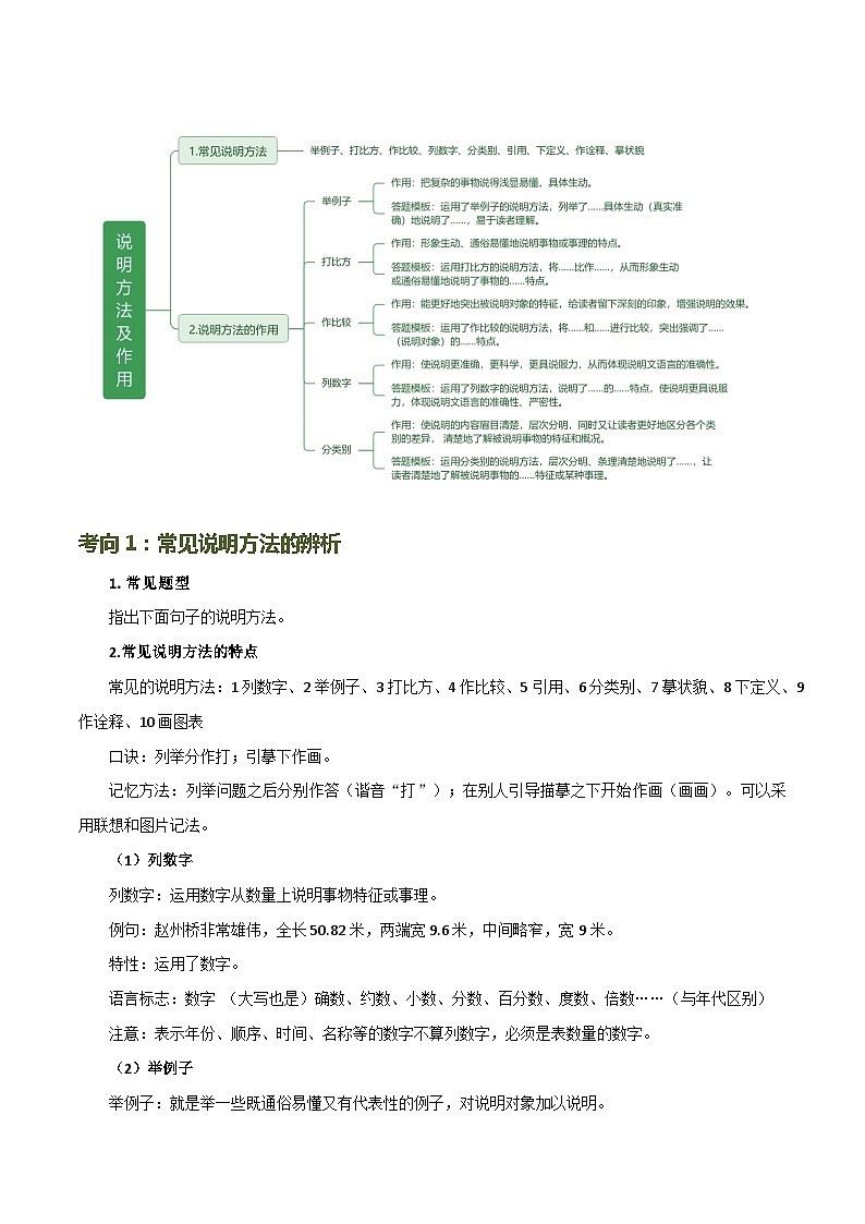 第33讲 说明方法及作用（讲义）2024年中考语文讲练测（原卷版）03