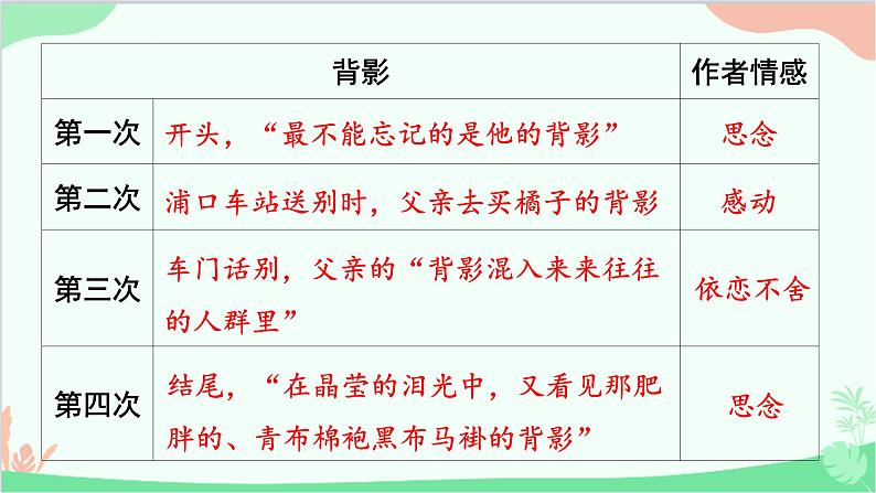 统编版语文八年级上册 14《背影》课件08