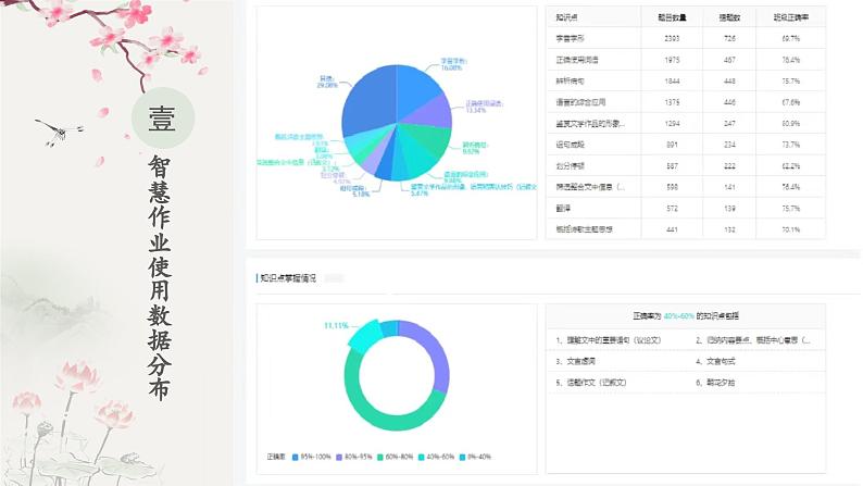 第四单元写作《思路要清晰》课件+2023—2024学年统编版语文七年级上册第2页