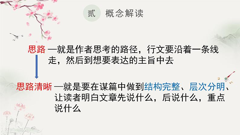 第四单元写作《思路要清晰》课件+2023—2024学年统编版语文七年级上册第3页