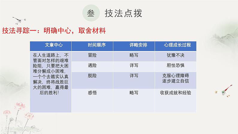 第四单元写作《思路要清晰》课件+2023—2024学年统编版语文七年级上册第5页