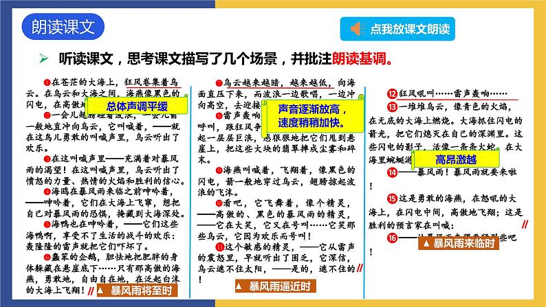 4《海燕》课件 人教版初中语文九年级下册07