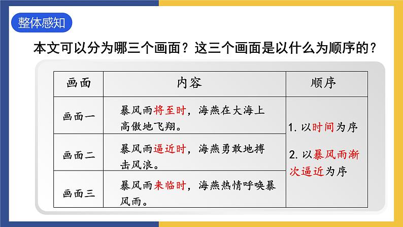 4《海燕》课件 人教版初中语文九年级下册08