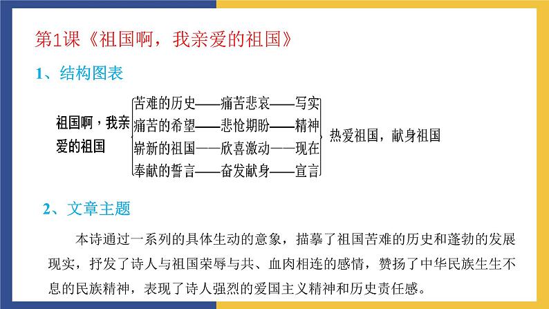 第一单元复习课件人教版初中语文九年级下册07