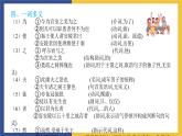 第三单元复习课件人教版初中语文九年级下册