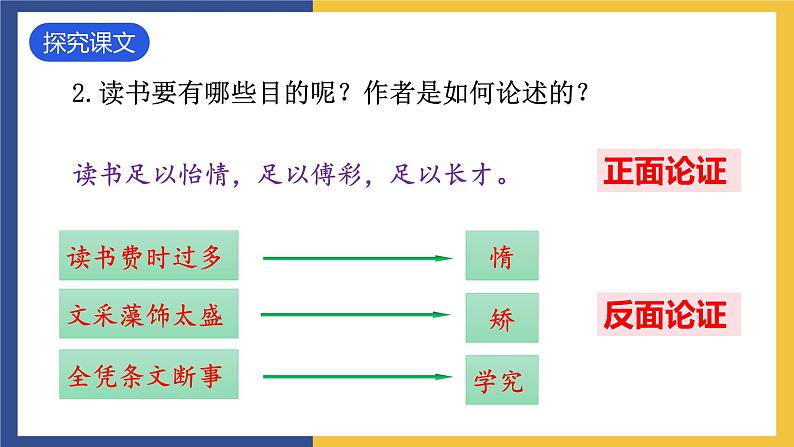 13《短文两篇+谈读书》课件 人教版初中语文九年级下册08