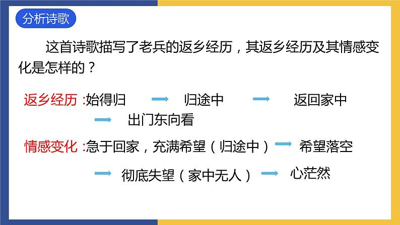 24《诗词曲五首·十五从军征》（同步课件）人教版初中语文九年级下册第6页