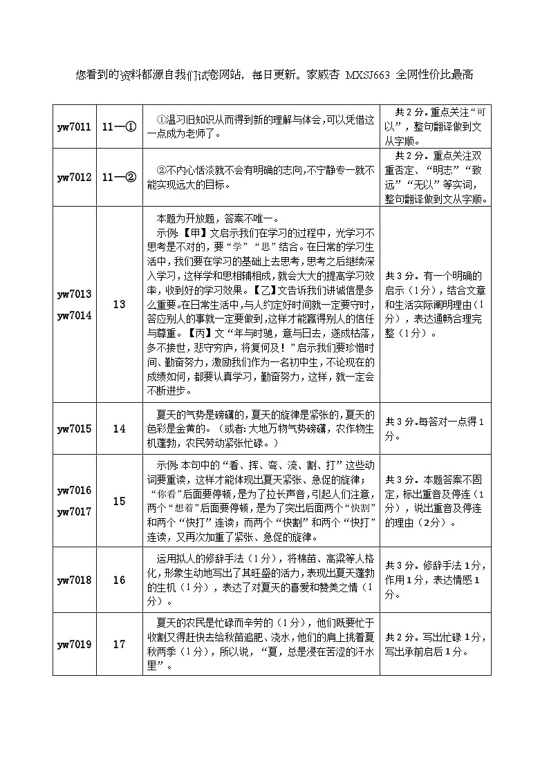 内蒙古通辽市科尔沁区2023-2024学年七年级上学期期末学科素养专项数据采集语文试题第2页