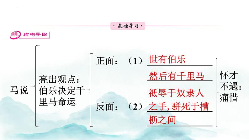 第23课《马说》讲练课件2023—2024学年统编版语文八年级下册第6页