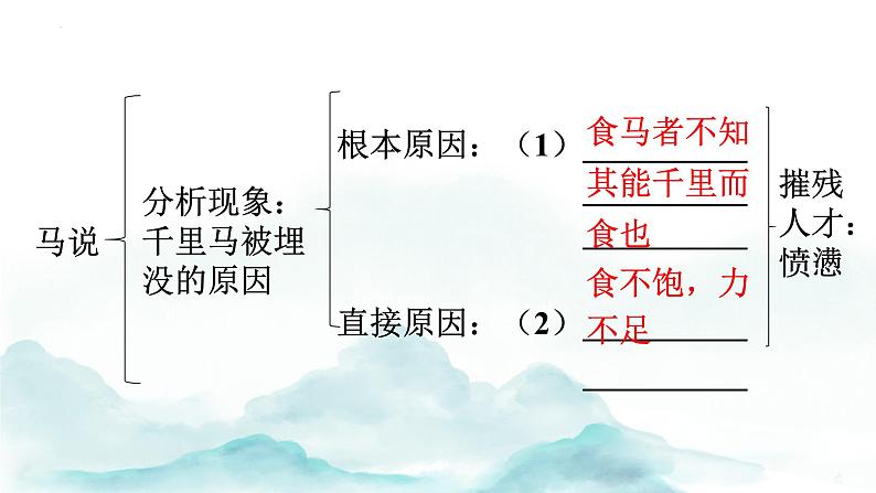 第23课《马说》讲练课件2023—2024学年统编版语文八年级下册第7页