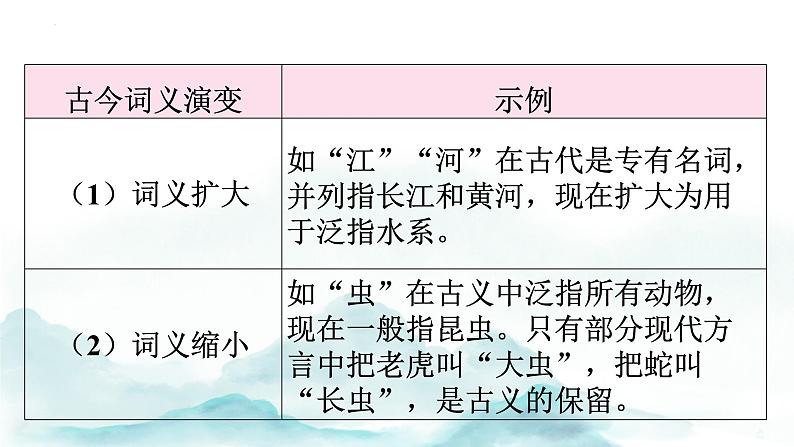 第22课《礼记》二则+讲练课件2023—2024学年统编版语文八年级下册05