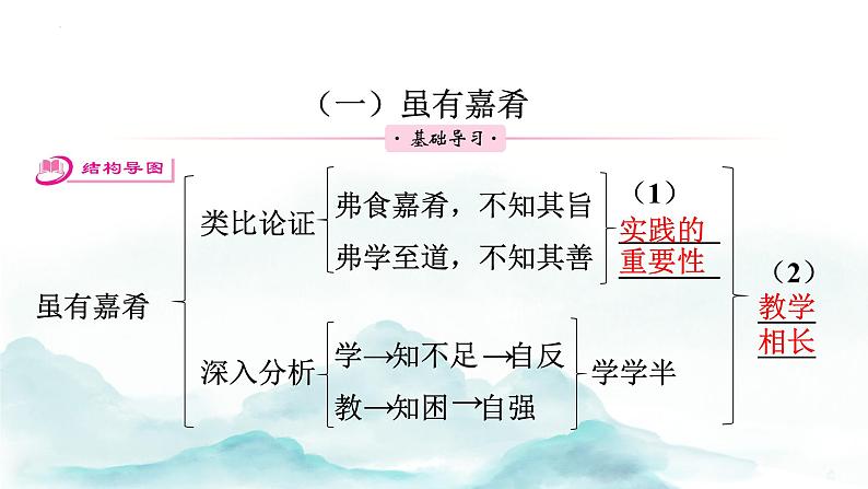 第22课《礼记》二则+讲练课件2023—2024学年统编版语文八年级下册08