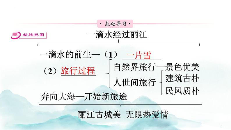 第20课《一滴水经过丽江》讲练课件2023—2024学年统编版语文八年级下册05