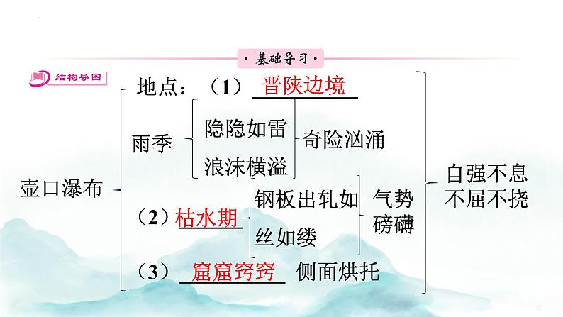 第17课《壶口瀑布》讲练课件2023—2024学年统编版语文八年级下册第7页
