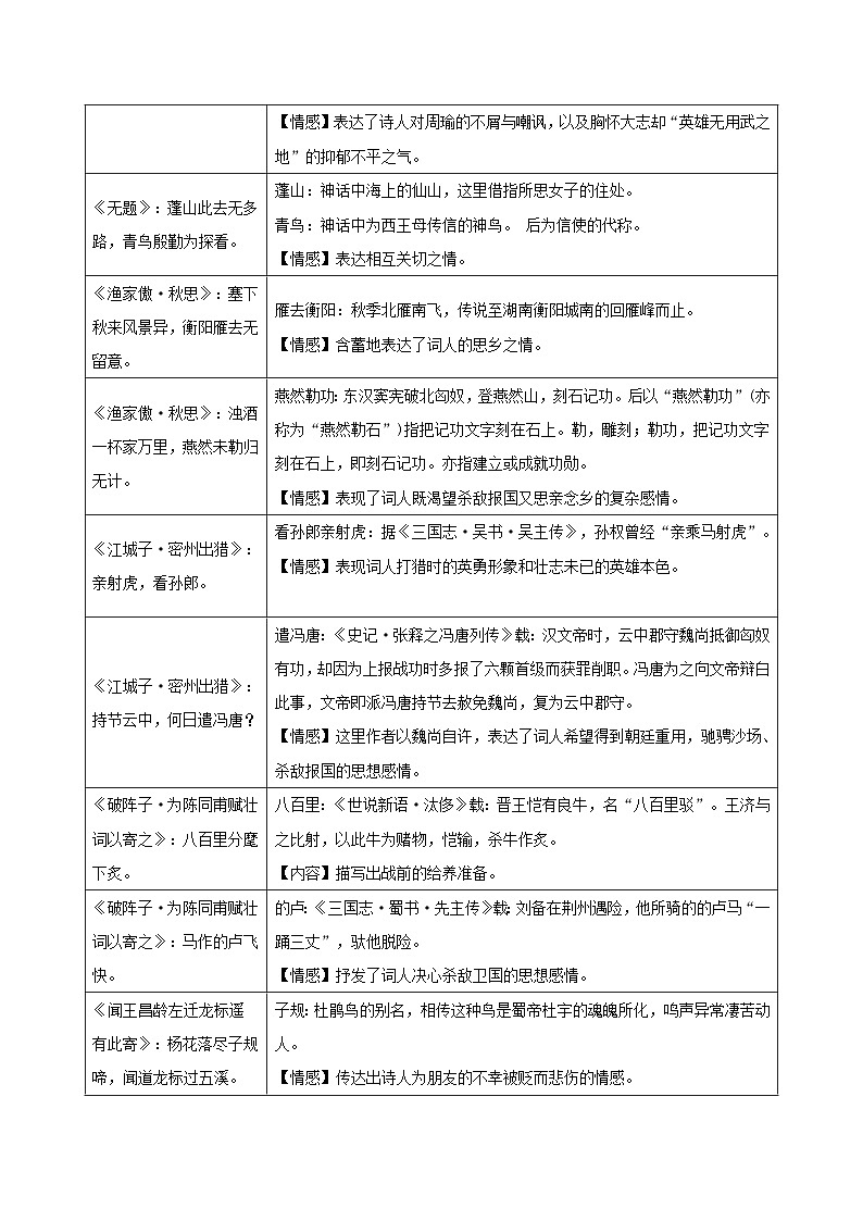 2024年中考语文背诵手册专题10 诗词曲中的用典句、哲理句、艺术手法、常见意象归类梳理02