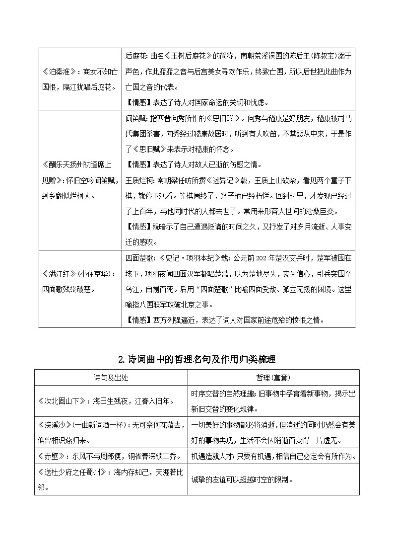 2024年中考语文背诵手册专题10 诗词曲中的用典句、哲理句、艺术手法、常见意象归类梳理03